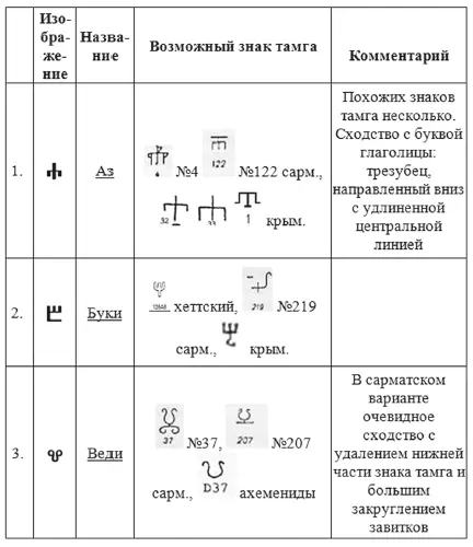 Хрустальный Христос и древняя цивилизация Книга I - фото 329