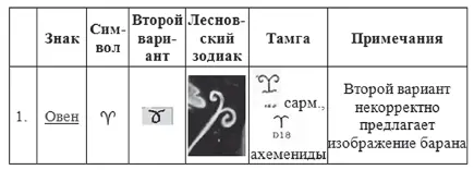 Хрустальный Христос и древняя цивилизация Книга I - фото 335