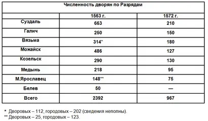 Данные Разрядов подтверждают свидетельство летописи о том что в первых - фото 2