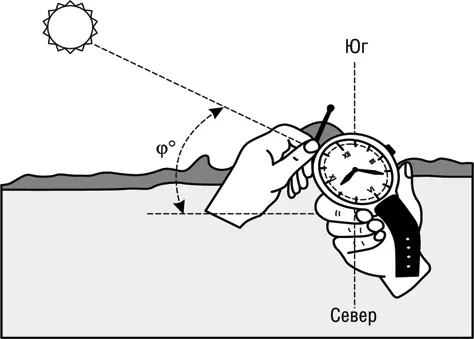 Рис 21 Определение сторон горизонта по Солнцу и часам Метод отброшенной - фото 2
