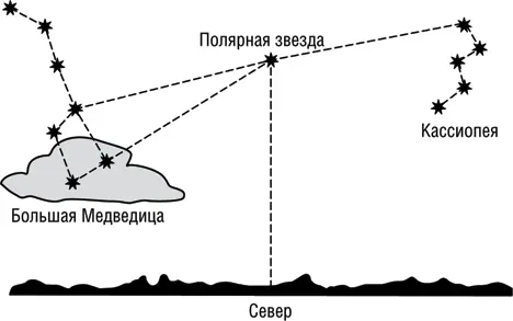 Рис 23 Определение севера по Полярной звезде По Луне и часамНеобходимо - фото 4