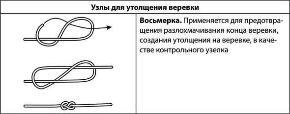Продолжение таблицы 35 Продолжение таблицы 35 Продолжение таблицы 35 - фото 48
