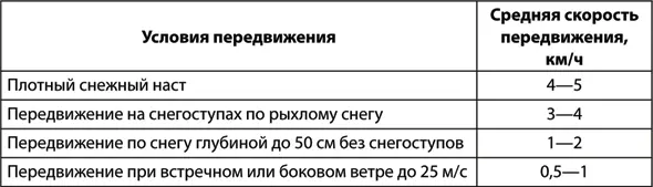 ЛыжиснегоступыДелаются в виде рамы из раздвоенной ветки толщиной 225 см и - фото 67