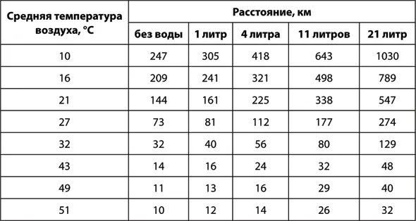 Как бы жарко ни было днем не спешите избавляться от теплых вещей они - фото 72