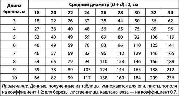 При постройке плота для движения по морю океану нужно обязательно - фото 100