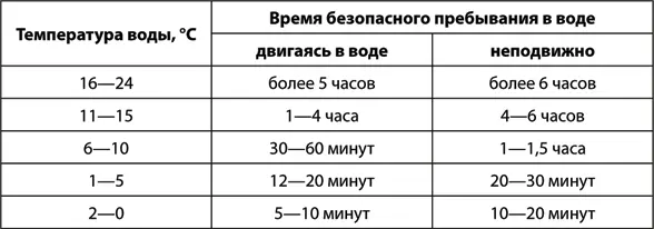 Добравшись до плавательного средства необходимо раздеться выжать одежду и - фото 110
