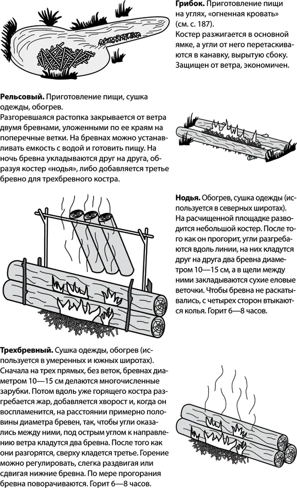 ОчагСобирается из валунов и камней Щели между камнями для большей - фото 145