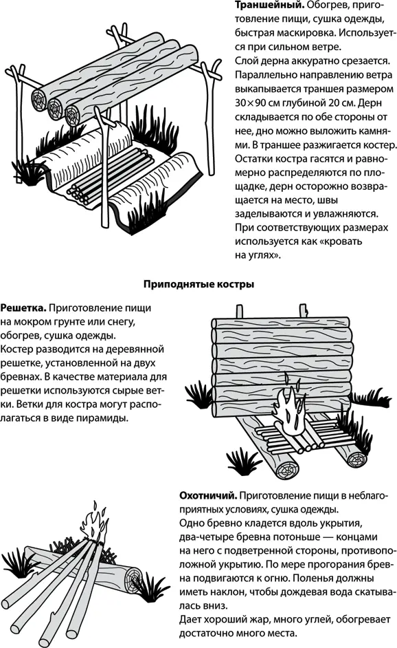 ОчагСобирается из валунов и камней Щели между камнями для большей - фото 146