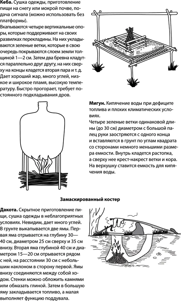 ОчагСобирается из валунов и камней Щели между камнями для большей - фото 147