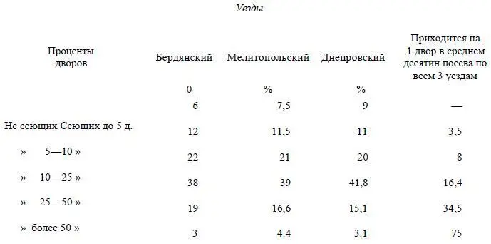Общие соотношения эти даны о всем населении включая и немцев мало - фото 4
