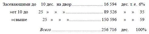 Наибольшее же количество этой сдаваемой земли как и самое число сдатчиков - фото 10