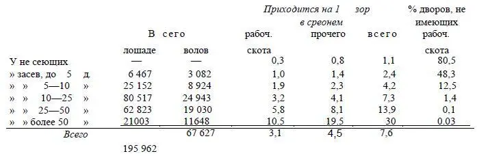 Прочего всего в переводе на крупный Сами по себе эти цифры не - фото 12