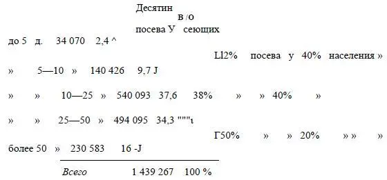Цифры эти говорят сами за себя Следует только добавить что средней посевной - фото 15