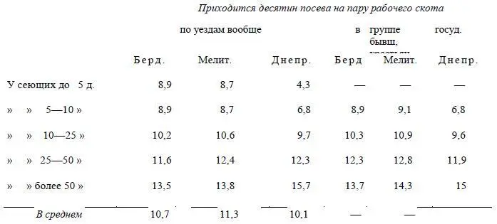 Вывод тот же в хозяйстве малого размера относительное число рабочего скота на - фото 18