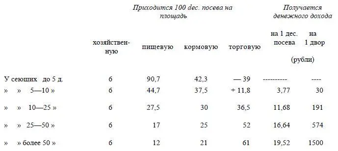 Показанная разница в денежных доходах хозяйства у отдельных групп говорит - фото 20