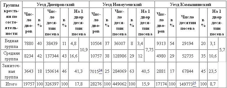 7015 24 18 149 773 25 19 Из этих данных ясно видно что в нашем - фото 38
