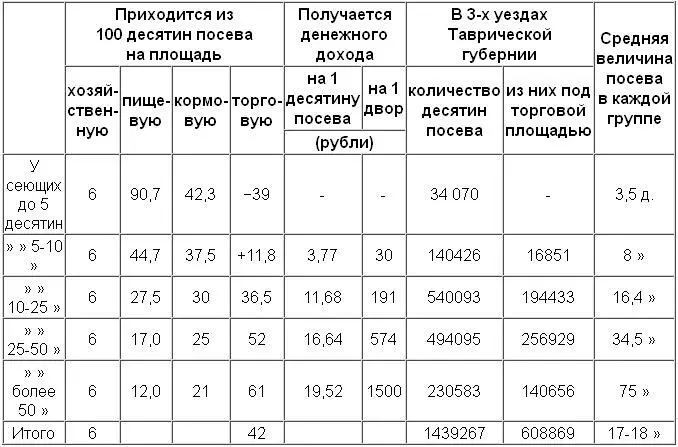 Примечание к таблице 1 Постников не дает предпоследнего столбца он вычислен - фото 39