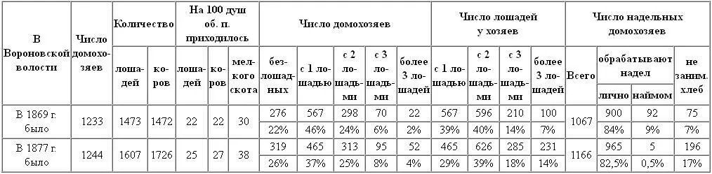 Приведенные нами цифровые данные в таблицах указали нам и на другое явление в - фото 40