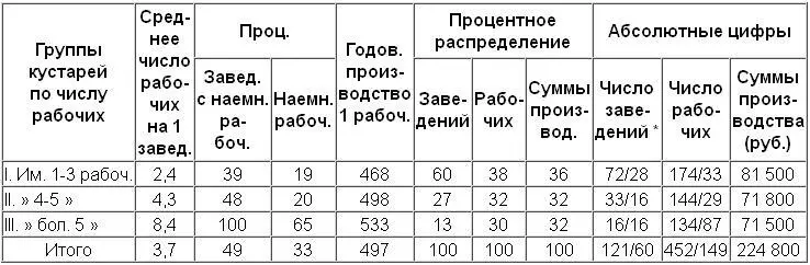 Очевидно отношения и в этом промысле а таких примеров можно бы привести - фото 44