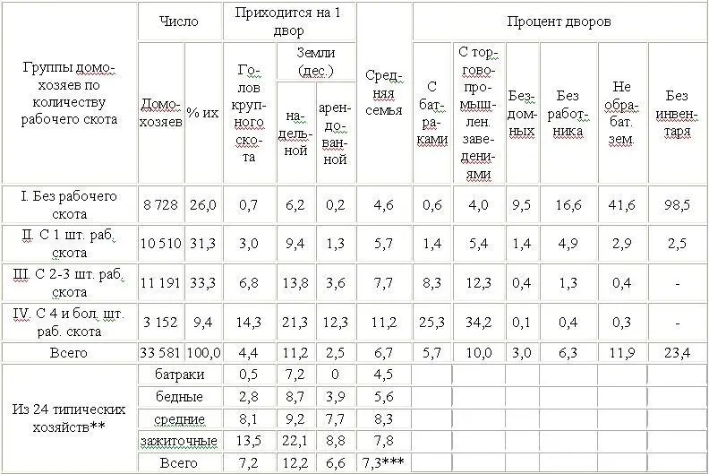 Здесь из бедных выделены два батрака 14 и 15 бюджетов у Щербины так что - фото 45