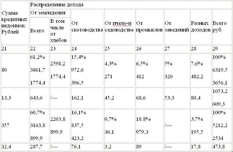 Полное собрание сочинений Том 1 18931894 - фото 50