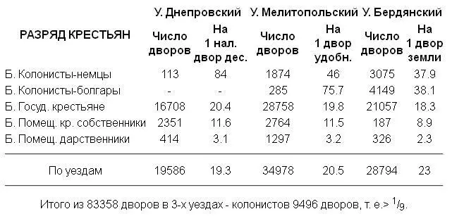 107 почему В настоящее время наша земскостатистическая литература - фото 57