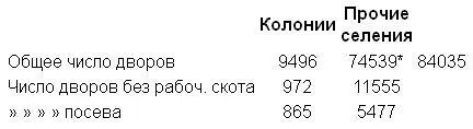 В состав этих дворов включены и селения бывшие в момент переписи не - фото 60