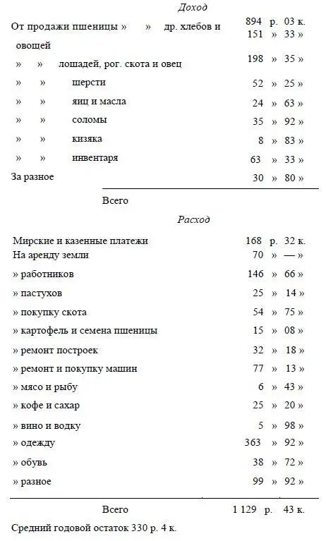 282283 Остановимся несколько на анализе этого характерного колонистского - фото 63