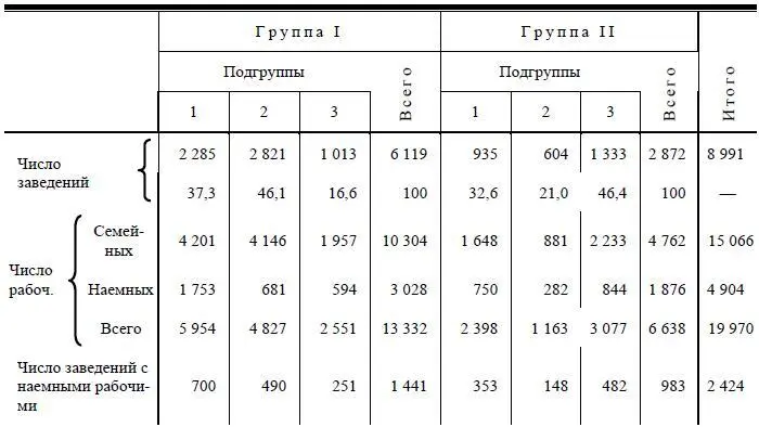 Прежде чем делать выводы из этих данных напомним что город Кунгур вошел во II - фото 7