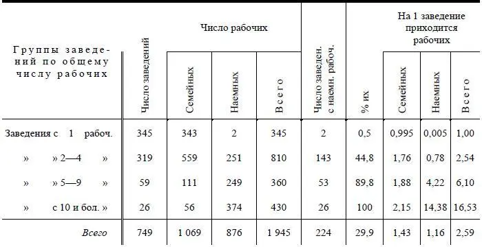 Таким образом эти детальные данные вполне подтверждают высказанное выше - фото 10