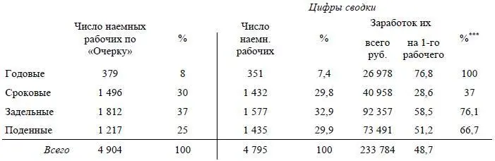 183 Оказывается что в сводке Очерка есть либо ошибки либо опечатки Но - фото 12