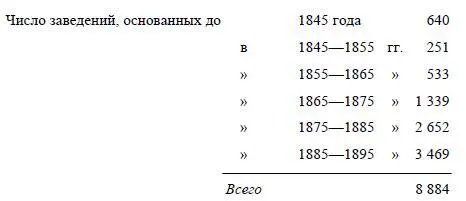 Мы видим след что пореформенная эпоха вызвала особое развитие кустарной - фото 13