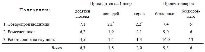 В Очерке в этих цифрах видимо опечатка см стр 58 исправленная нами - фото 14