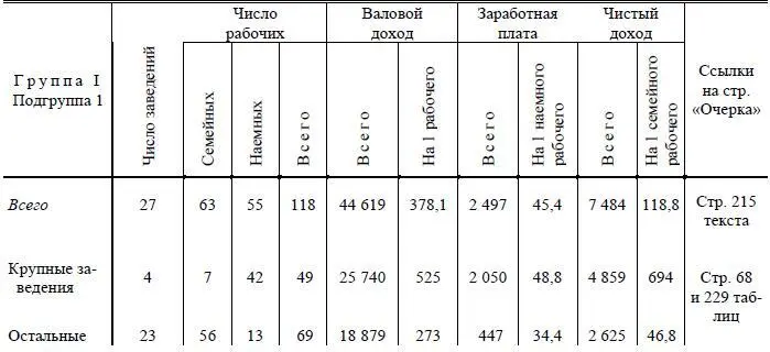 То есть опятьтаки средние для всей подгруппы цифры оказываются совершенно - фото 22