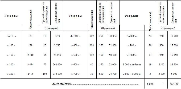 Эти данные слишком дробны так что надо свести их в более простые и ясные - фото 25