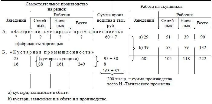 И теперь нам будут говорить что скупщики так же как и ростовщики чужды - фото 28