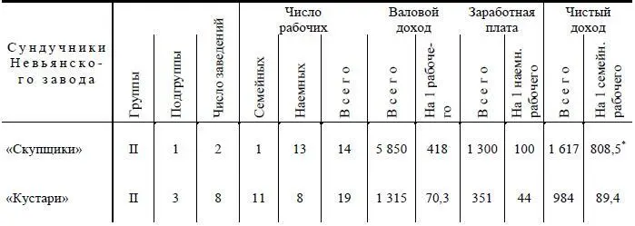 На 1 заведение Рассмотрим эту табличку оговорившись сначала что если бы мы - фото 29