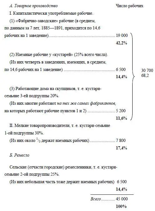 Мы прекрасно понимаем что и в этой классификации есть ошибки в ней нет - фото 30