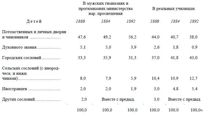Эта табличка наглядно показывает нам как неосторожно выразился г Южаков - фото 33