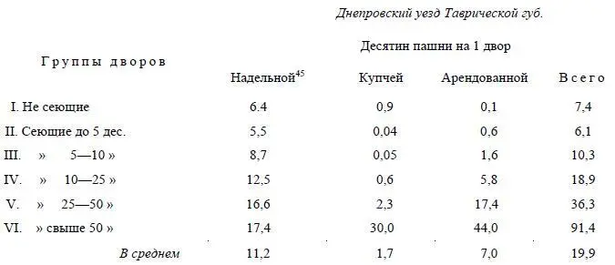 Мы видим следовательно что зажиточное крестьянство несмотря на наивысшую - фото 7