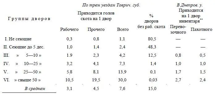 Перевозочный инвентарь брички телеги фургоны и т п Пахотный плуги - фото 8
