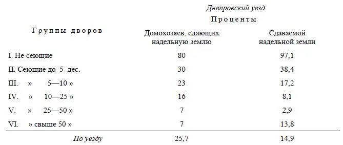 Всего по 3м уездам Таврической губ сдавалось в 18841886 гг 25 всей - фото 10