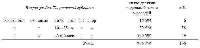 Надельная земля служит в настоящее время предметом обширной спекуляции в - фото 11