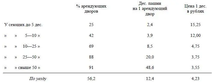 Спрашивается какое значение могут иметь тут средние цифры Неужели тот факт - фото 14