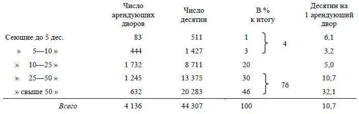 Маленькая иллюстрация трудового начала и принципа равномерного - фото 15