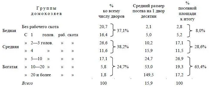 Концентрация земледельческого производства оказывается очень значительной - фото 16