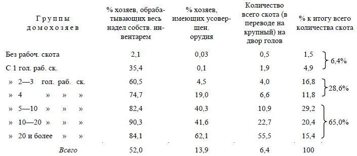 Итак в низшей группе самостоятельных хозяев очень немного усовершенствованные - фото 17