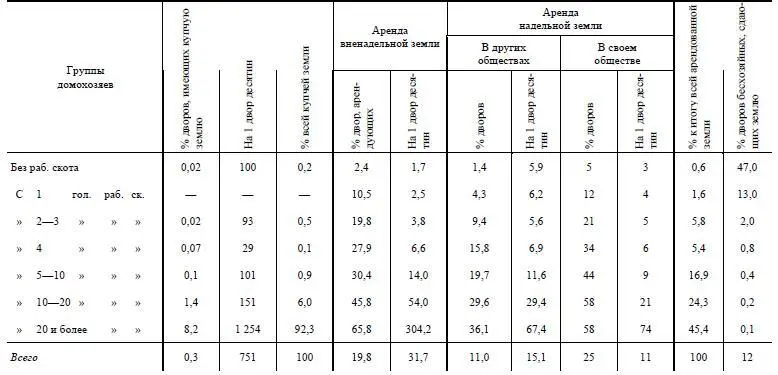 Мы видим здесь громадную концентрацию купчей и арендованной земли Более 910 - фото 18