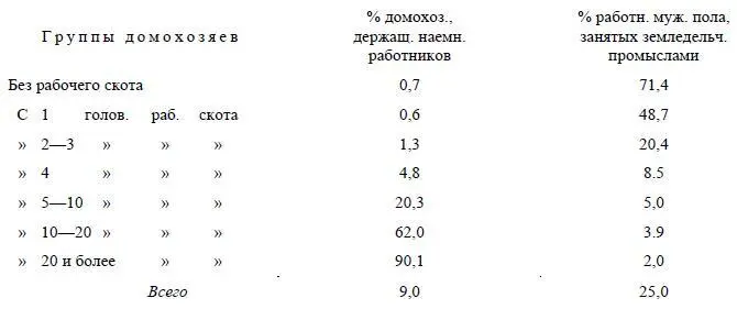 Предлагаем читателям сравнить с этими данными о процессе создания внутреннего - фото 19