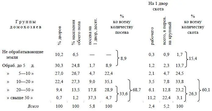 И здесь следовательно несмотря на значительно меньшие размеры посева мы - фото 25